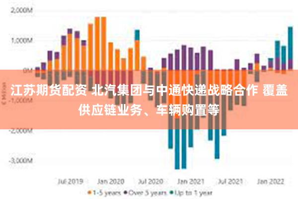 江苏期货配资 北汽集团与中通快递战略合作 覆盖供应链业务、车辆购置等