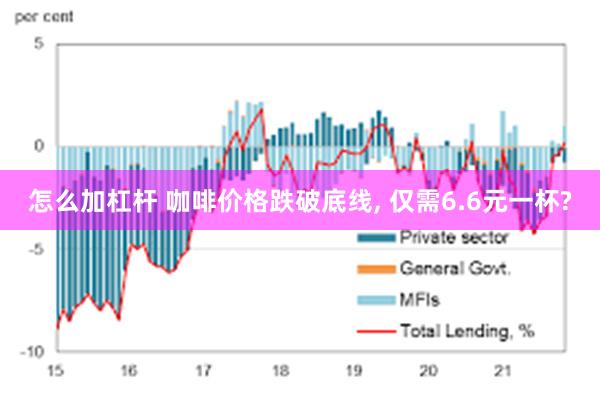 怎么加杠杆 咖啡价格跌破底线, 仅需6.6元一杯?