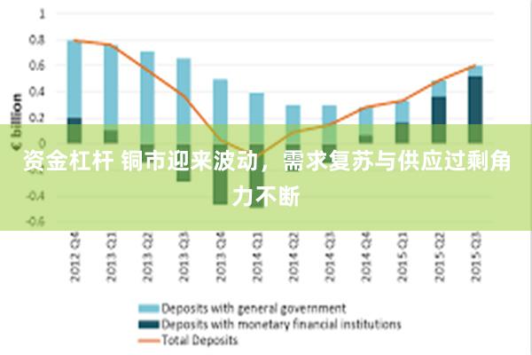 资金杠杆 铜市迎来波动，需求复苏与供应过剩角力不断