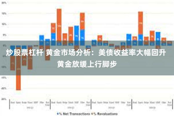 炒股票杠杆 黄金市场分析：美债收益率大幅回升 黄金放缓上行脚步