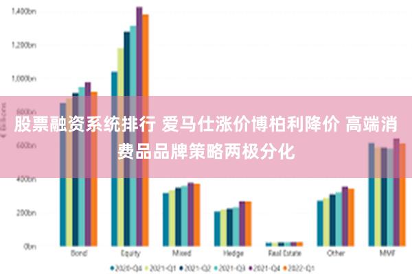 股票融资系统排行 爱马仕涨价博柏利降价 高端消费品品牌策略两极分化