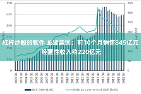 杠杆炒股的软件 龙湖集团：前10个月销售845亿元 经营性收入约220亿元