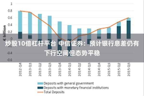 炒股10倍杠杆平台 中信证券：预计银行息差仍有下行空间但态势平稳